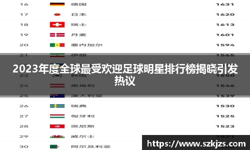 2023年度全球最受欢迎足球明星排行榜揭晓引发热议